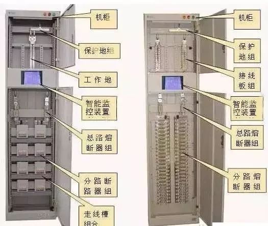最完整的配電柜型號(hào)詮釋已經(jīng)到來，值得收藏！