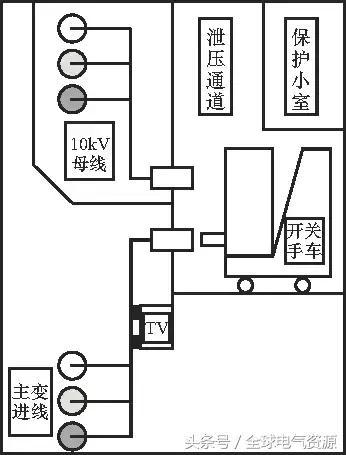 10kV中壓開關(guān)柜基礎(chǔ)知識(shí)，值得收集！