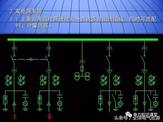 10kV中壓開關(guān)柜基礎(chǔ)知識(shí)，值得收集！