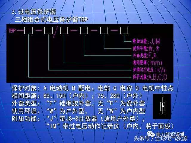 10kV中壓開關(guān)柜基礎(chǔ)知識(shí)，值得收集！