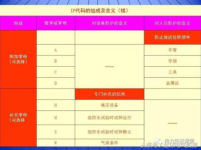10kV中壓開關(guān)柜基礎(chǔ)知識(shí)，值得收集！