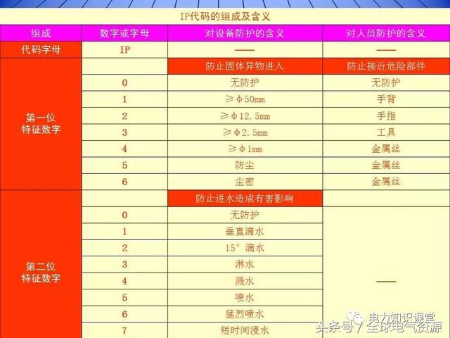 10kV中壓開關(guān)柜基礎(chǔ)知識(shí)，值得收集！