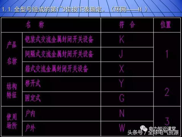 10kV中壓開關(guān)柜基礎(chǔ)知識(shí)，值得收集！