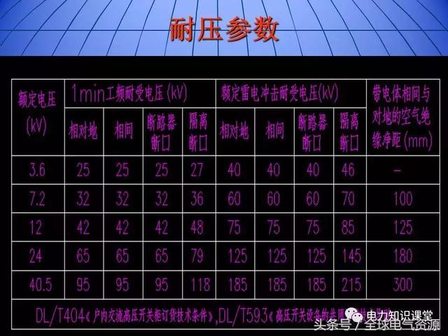 10kV中壓開關(guān)柜基礎(chǔ)知識(shí)，值得收集！