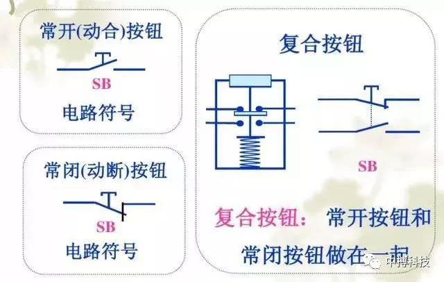 視頻| 10KV高壓開關(guān)柜說(shuō)明