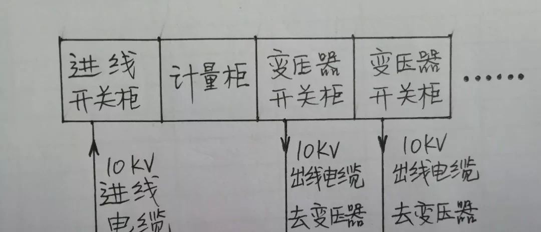 高壓開(kāi)關(guān)柜配置知識(shí)，純干貨！