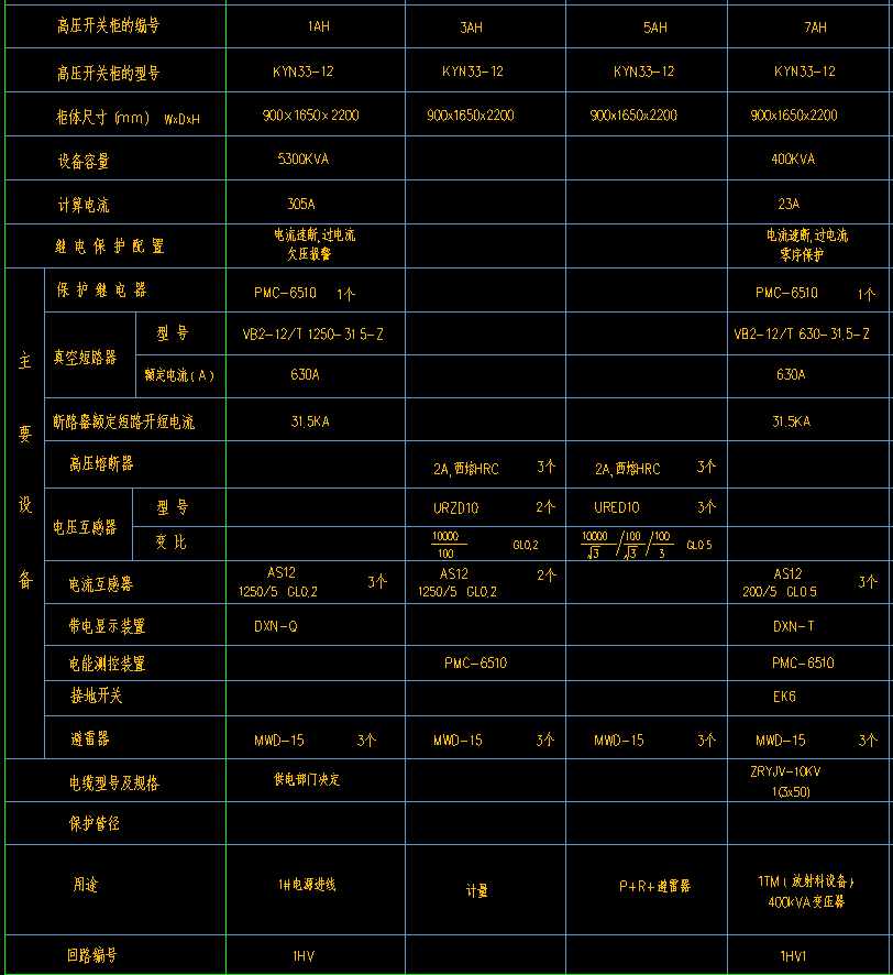 如何查看高低壓成套設(shè)備開關(guān)柜一次系統(tǒng)圖紙(第一部分)