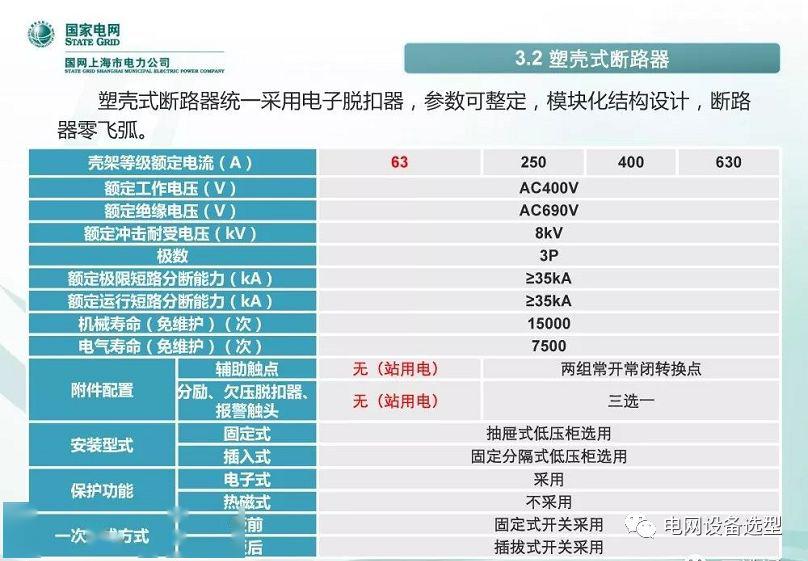 國家電網(wǎng)公司:低電壓開關柜標準化設計方案