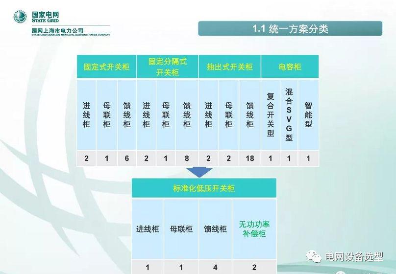 國家電網(wǎng)公司:低電壓開關柜標準化設計方案