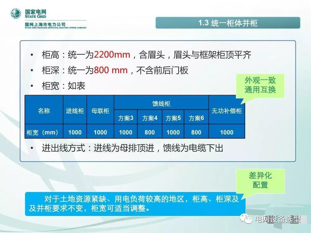 國家電網(wǎng)公司:低電壓開關柜標準化設計方案