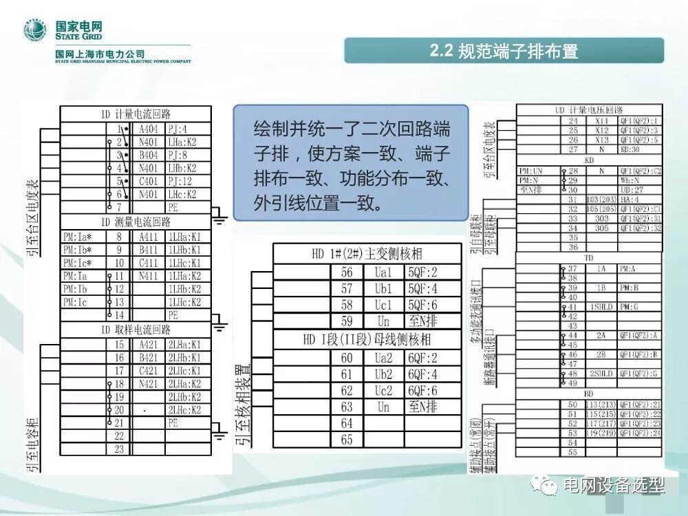 國家電網(wǎng)公司:低電壓開關柜標準化設計方案