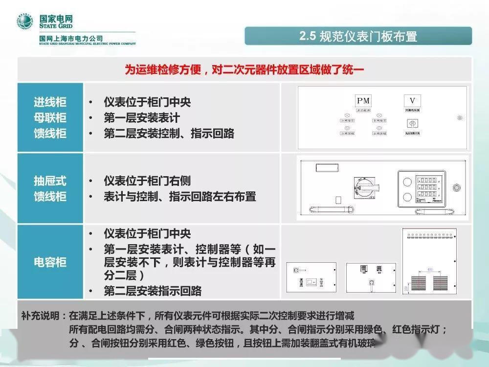 國家電網(wǎng)公司:低電壓開關柜標準化設計方案