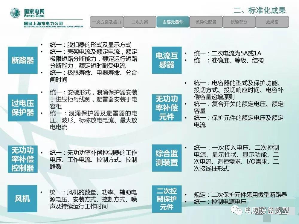 國家電網(wǎng)公司:低電壓開關柜標準化設計方案
