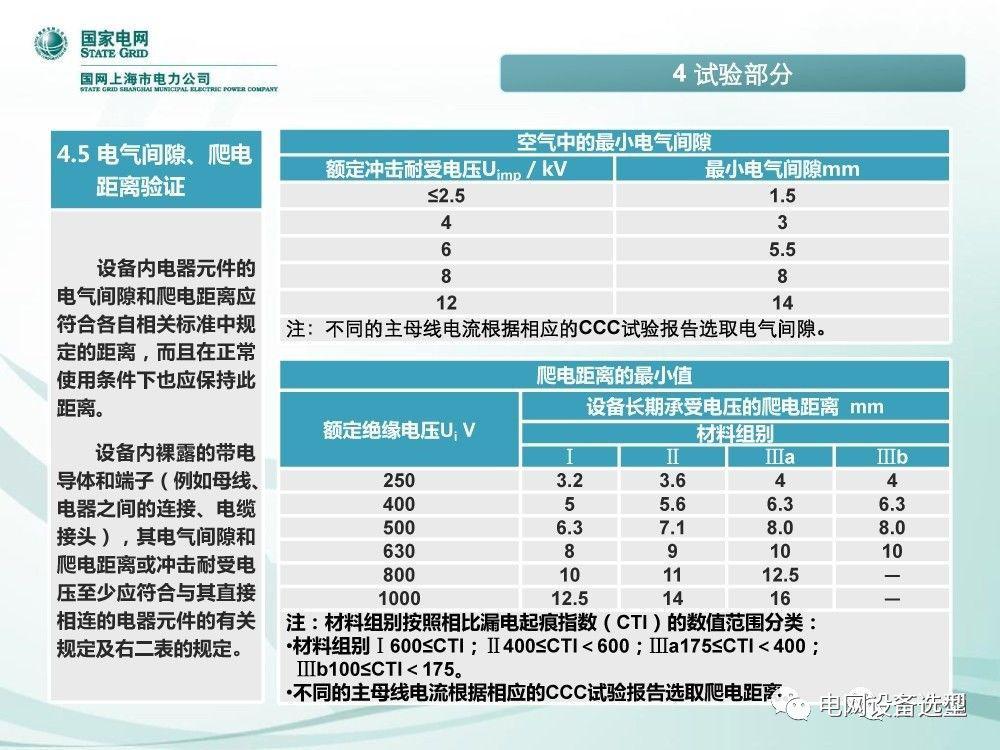 國家電網(wǎng)公司:低電壓開關柜標準化設計方案