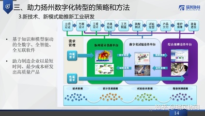 瑞風(fēng)協(xié)同應(yīng)邀出席第十三屆揚(yáng)州軟件與信息服務(wù)外包大會(huì)，共話軟件外包新機(jī)遇